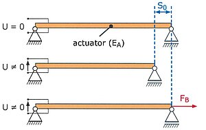 Schematische Darstellung der Kenngrößenermittlung