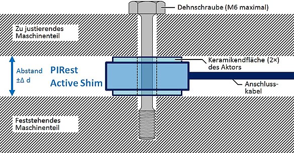 Einfache Anwendbarkeit