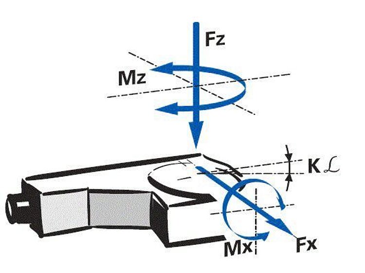 Instrument En Rotation Qui Donne Une Direction RS-40 Kompakter Rotationstisch