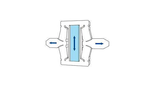 Führungen und Kraftübertragung