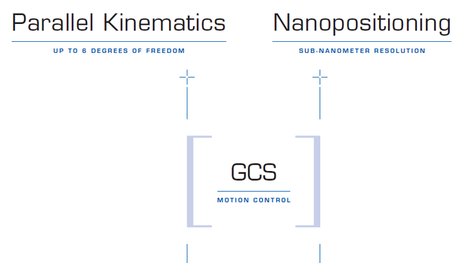 PI GCS Principle PI GCS Principle