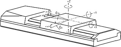 Direction of the axes with linear stages, see also "Guiding accuracy"