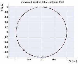 [Translate to German:] Nanometer Precision: Specifications