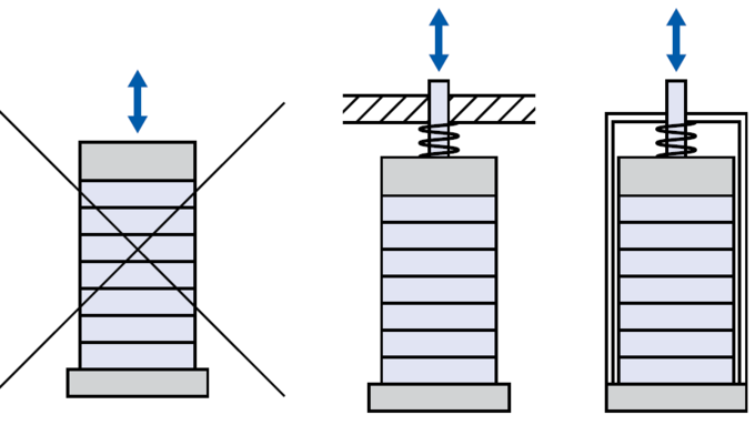Kräfte und Steifigkeiten