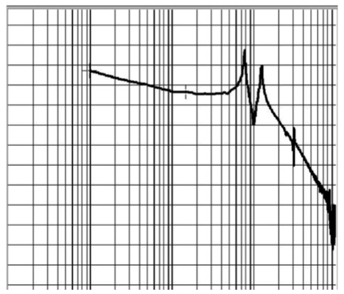 Bode-Diagramm eines unbelasteten, ungeregelten Systems