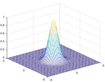 Das ursprüngliche Kopplungsprofil ähnelt einer Gauss-Verteilung